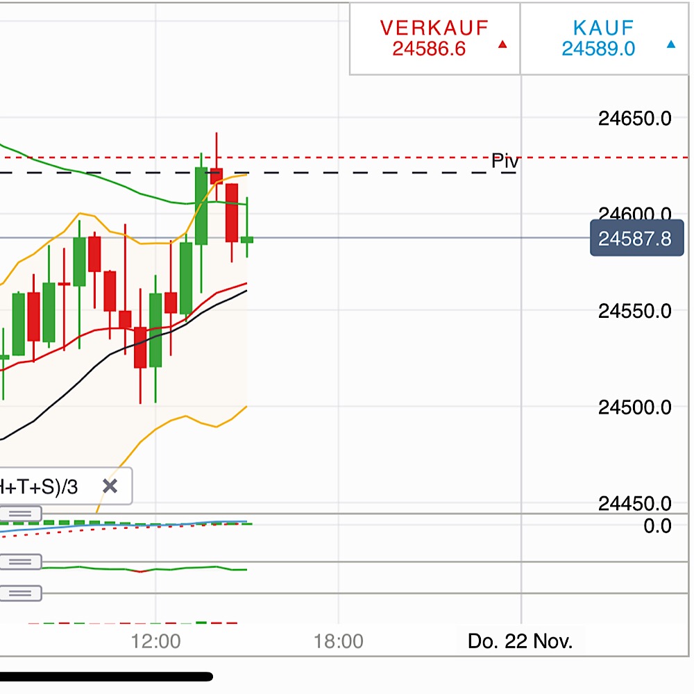 2018 QV-GDAXi-DJ-GOLD-EURUSD-JPY 1083980