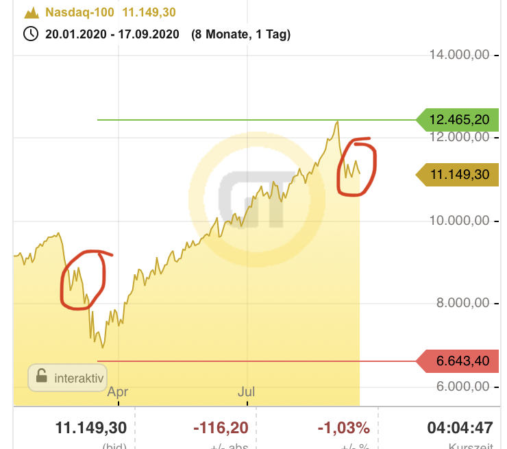 Börse ein Haifischbecken: Trade was du siehst 1201830