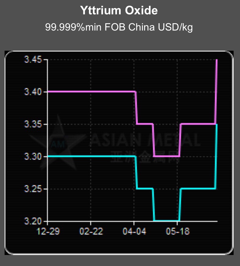 Commerce Resources Seltene Erden Niob Tantal 1062093