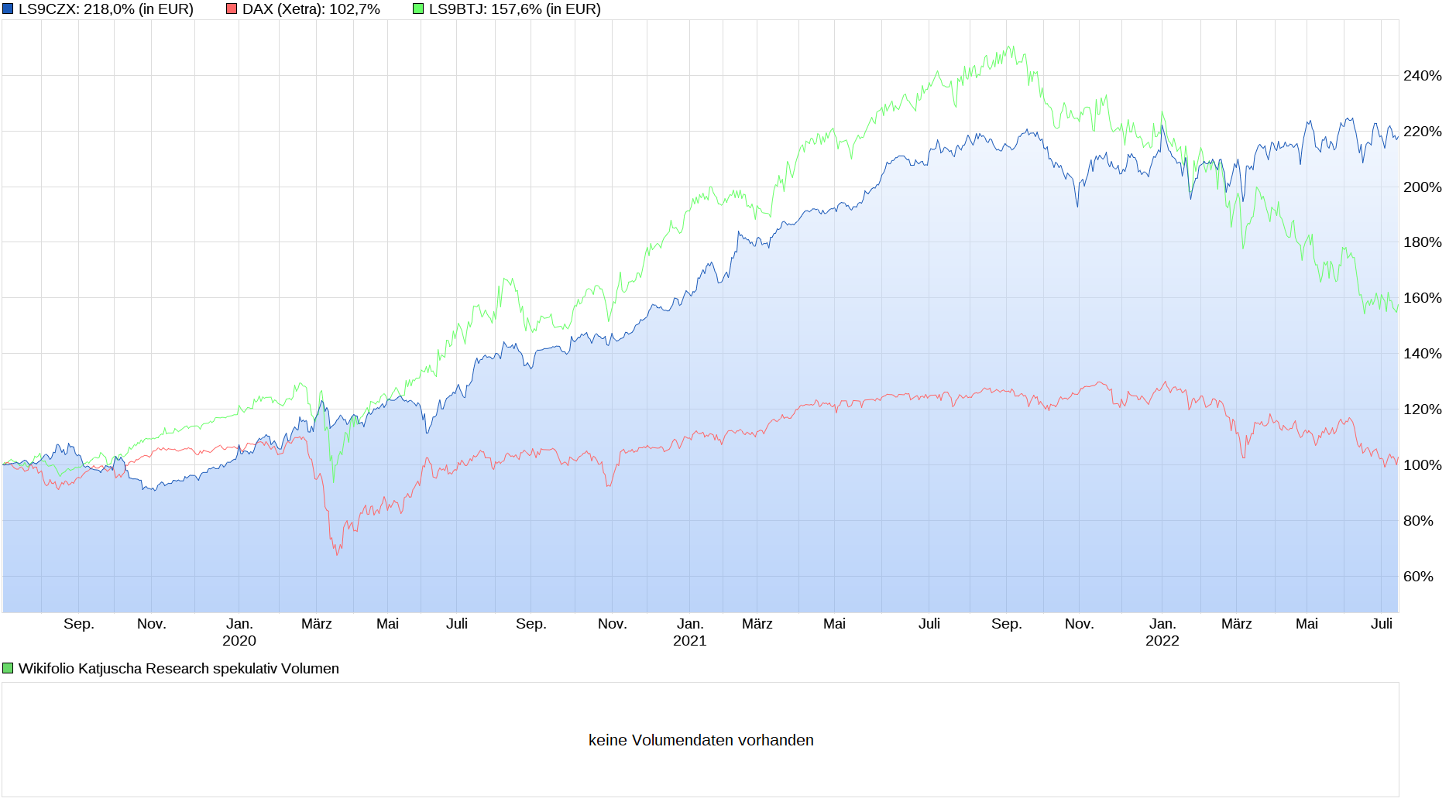 Katjuscha Wikifolio jetzt investierbar 1324037