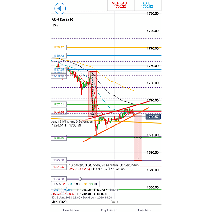 2020 QV-GDAXi-DJ-GOLD-EURUSD-JPY 1182519