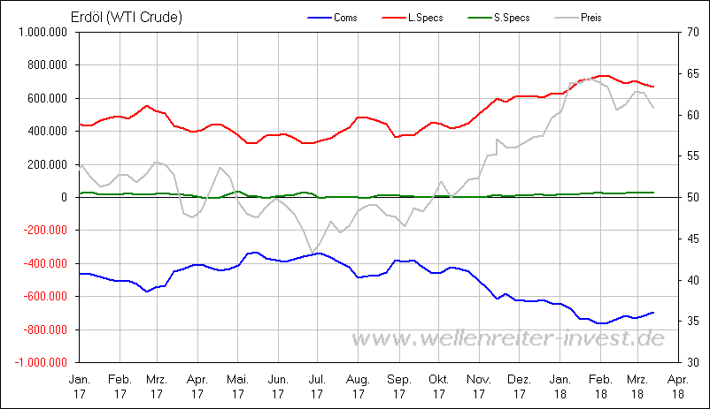 Brent Crude Rohöl ICE Rolling 1045685