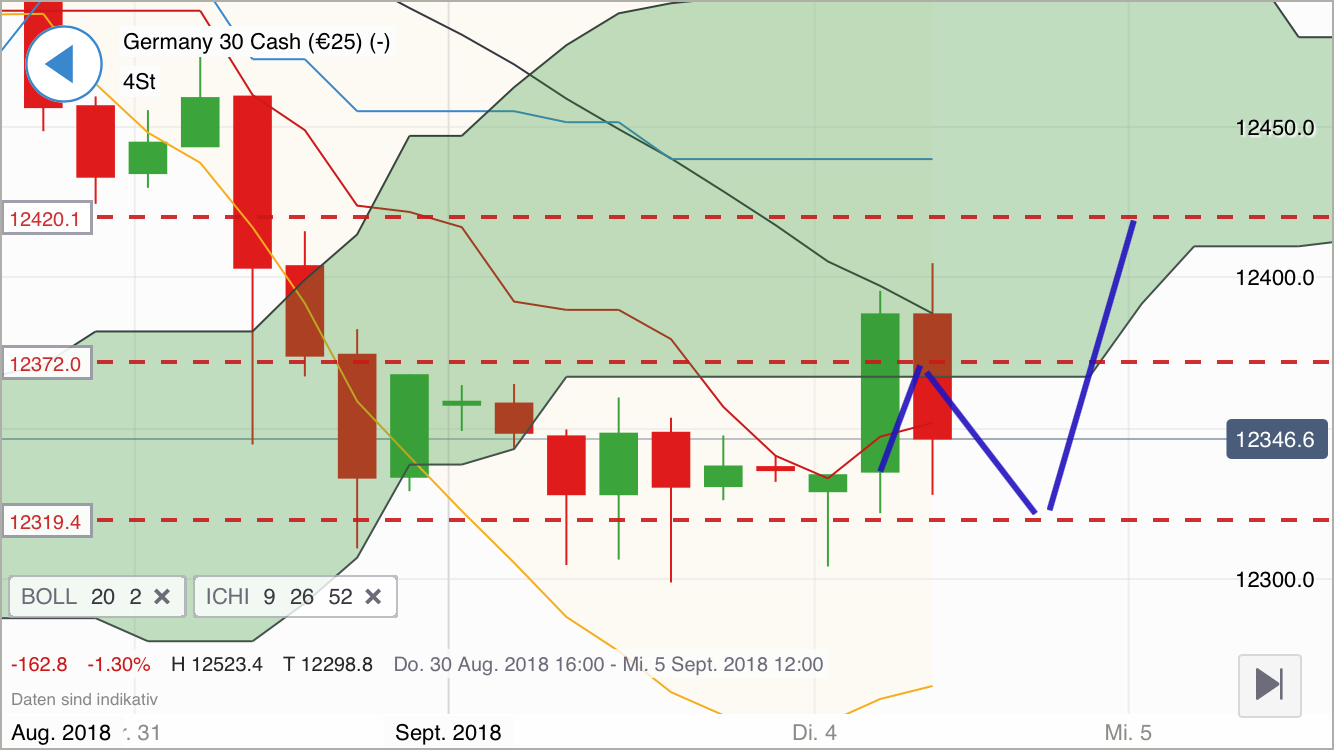 2018 QV-GDAXi-DJ-GOLD-EURUSD-JPY 1072506