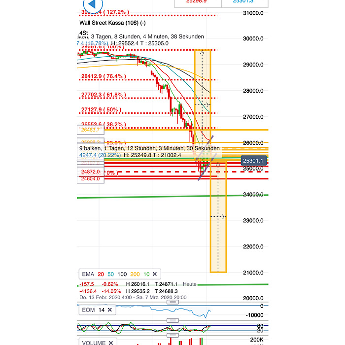 2020 QV-GDAXi-DJ-GOLD-EURUSD-JPY 1163471