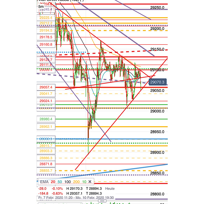 2020 QV-GDAXi-DJ-GOLD-EURUSD-JPY 1158952