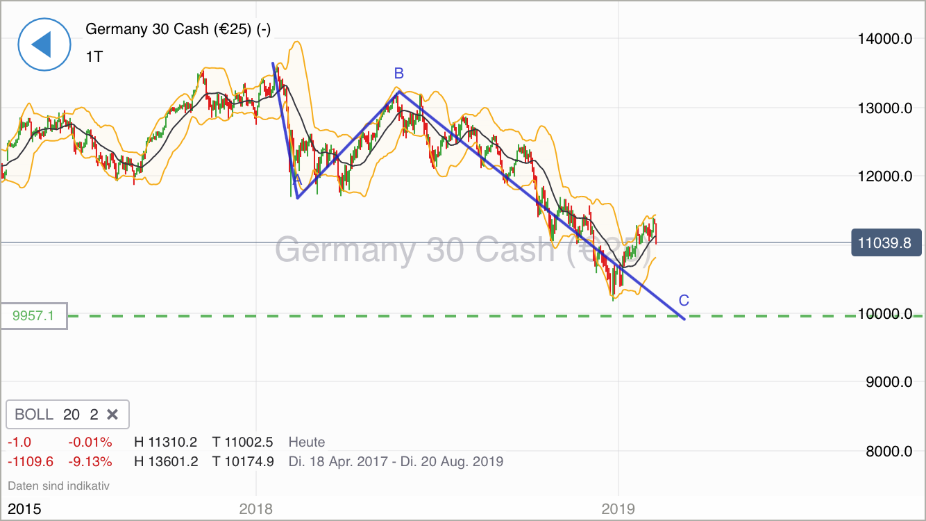 Krofitime Trading 1095577