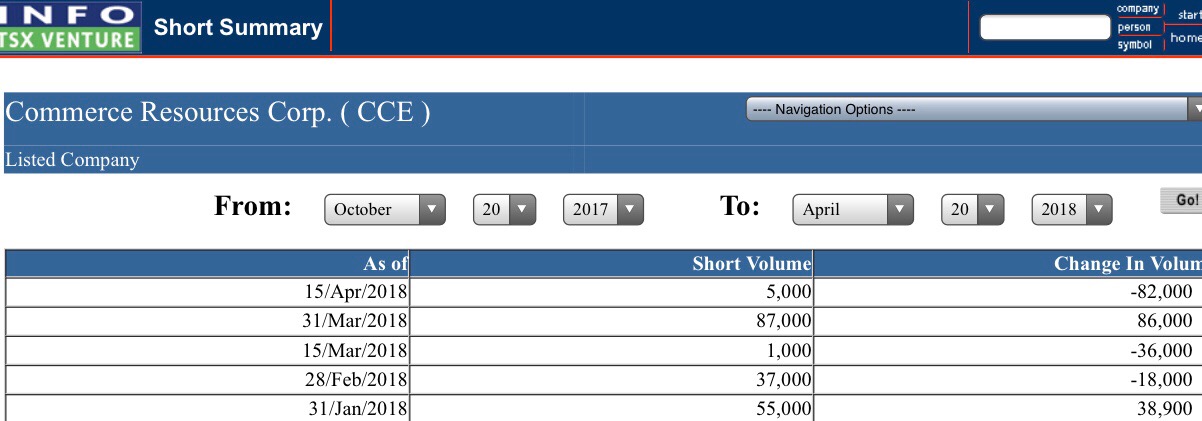 Commerce Resources Seltene Erden Niob Tantal 1050850