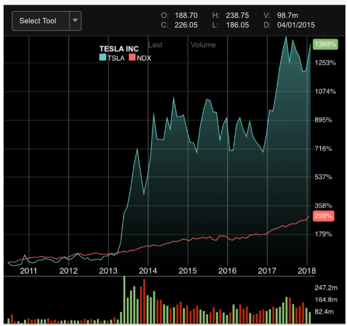 Tesla Model S 22-Jun-2012 die CHANCE 1036067