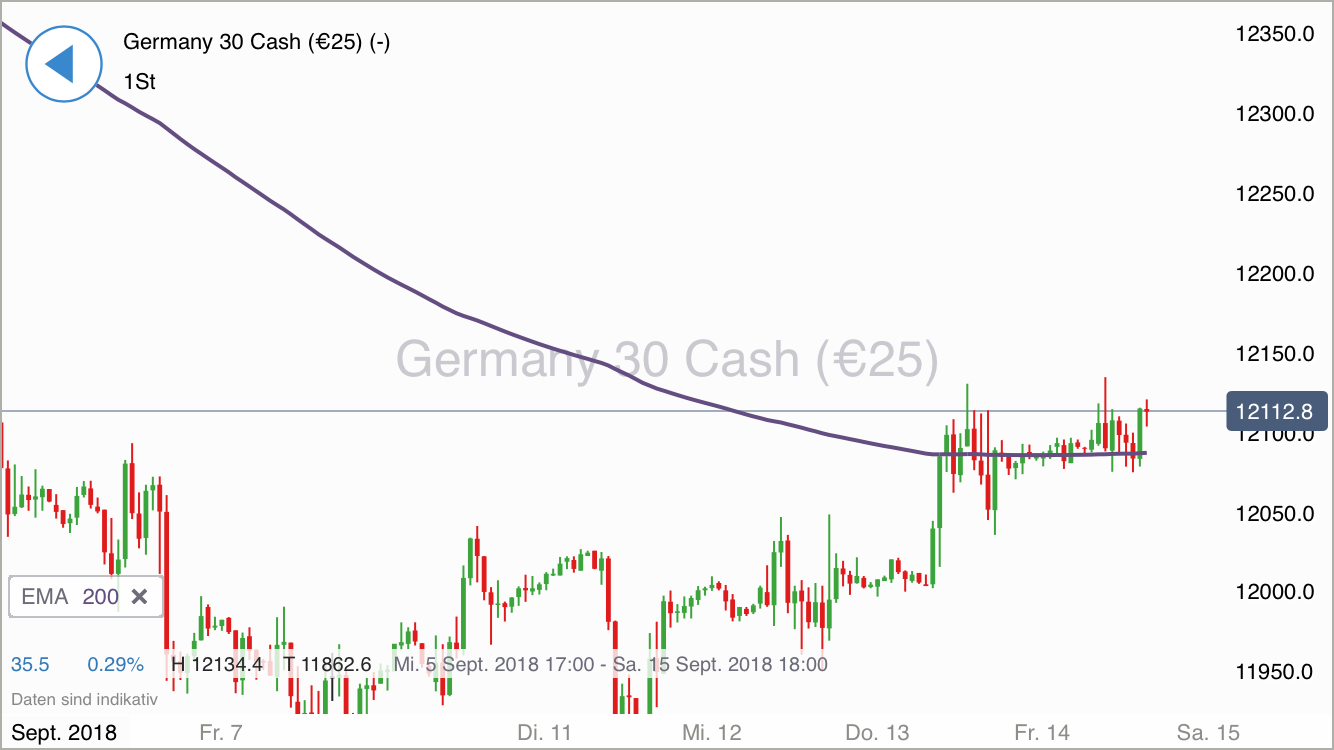 2018 QV-GDAXi-DJ-GOLD-EURUSD-JPY 1074213