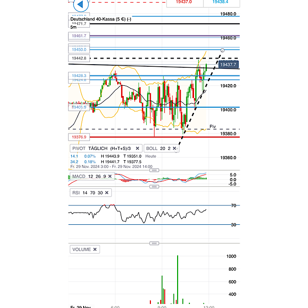 2024-QV-GDAXi-DJ-GOLD-EURUSD-JPY 1460305