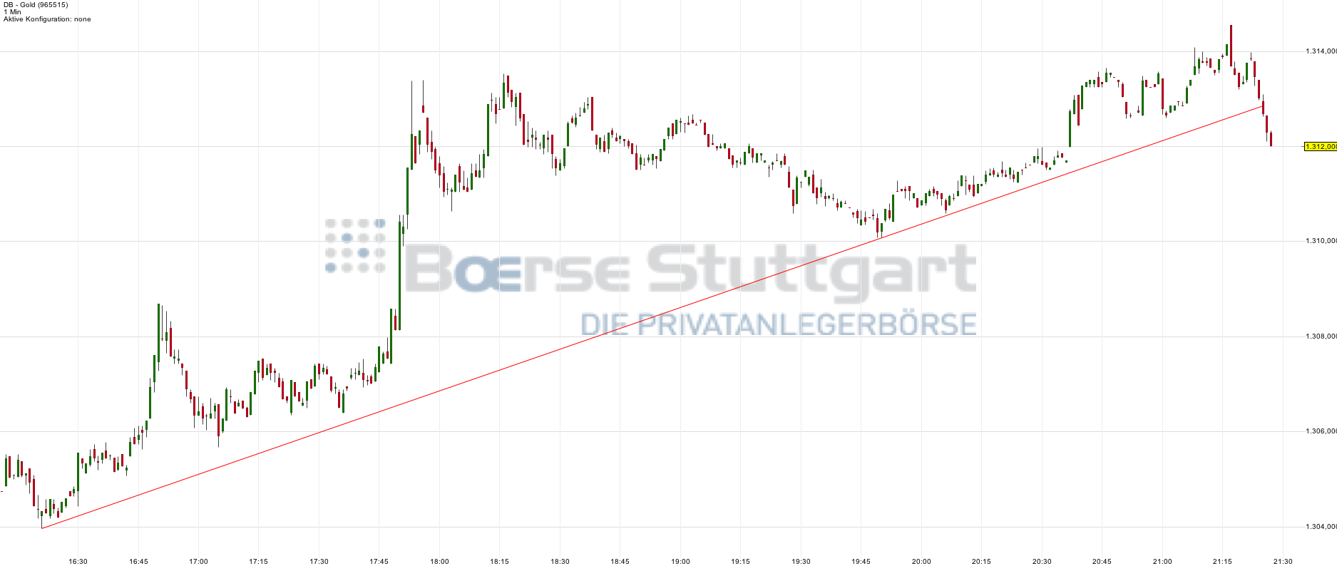 Gold traden - long bzw. short 747228