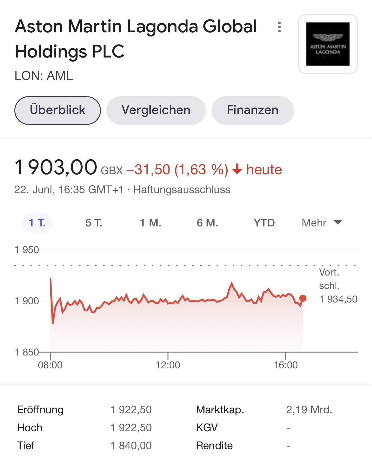 Aston Martin (WKN A2QJD4) 1259858