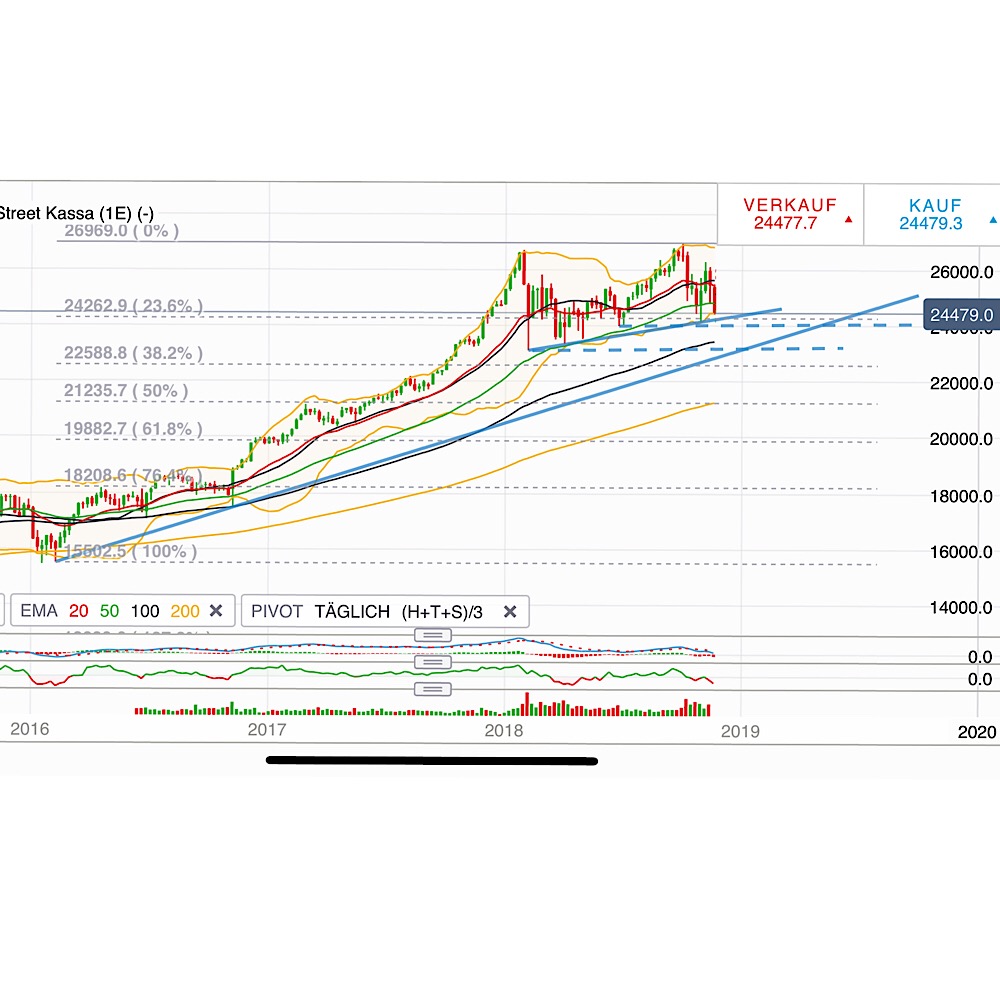 2018 QV-GDAXi-DJ-GOLD-EURUSD-JPY 1083851