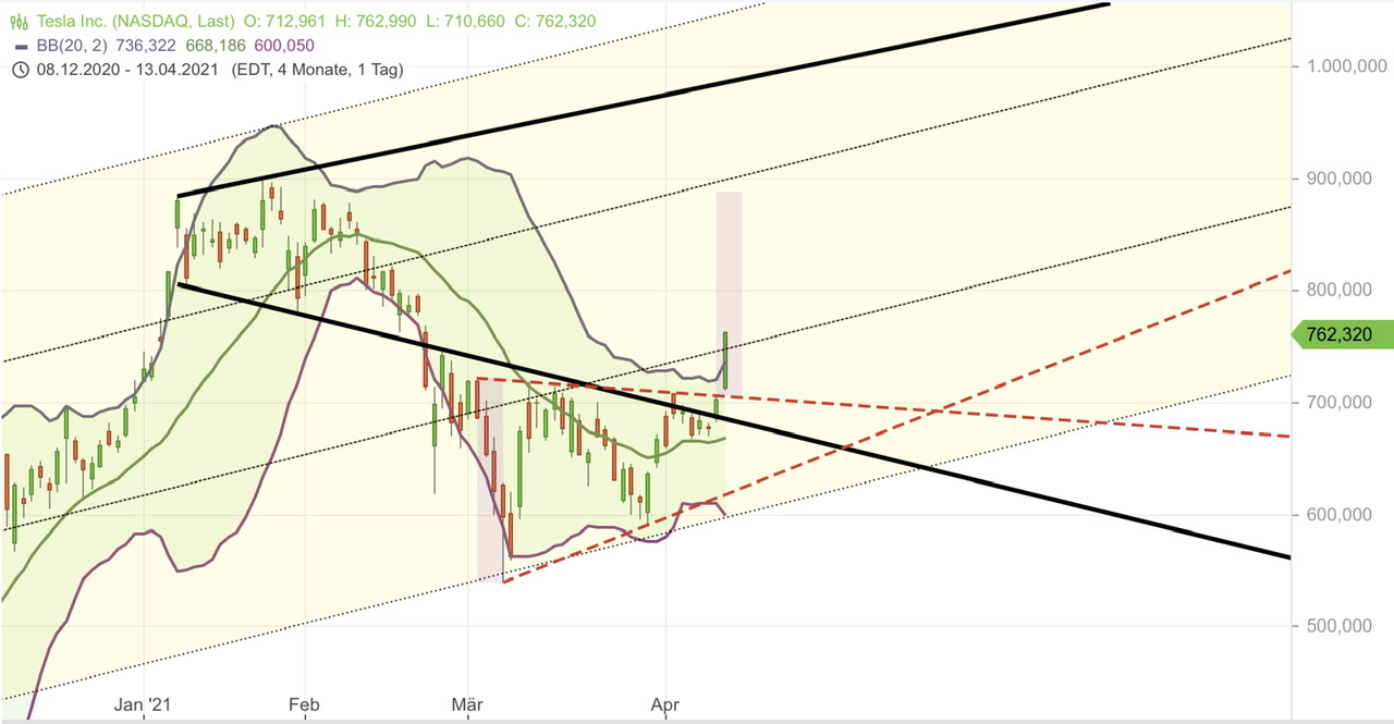 Börse ein Haifischbecken: Trade was du siehst 1246328