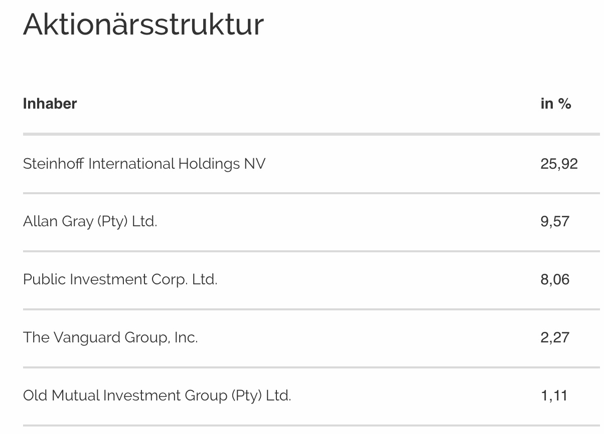 Steinhoff International Holdings N.V. 1081225