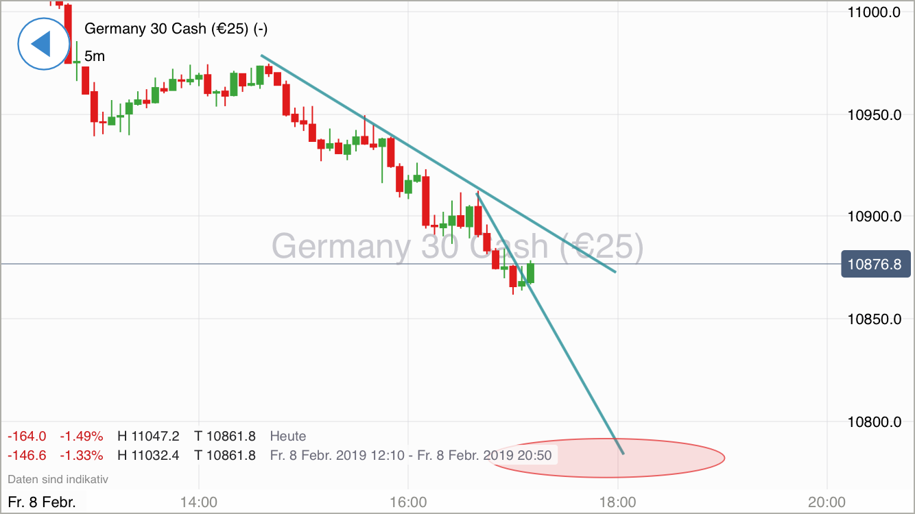 Krofitime Trading 1095789