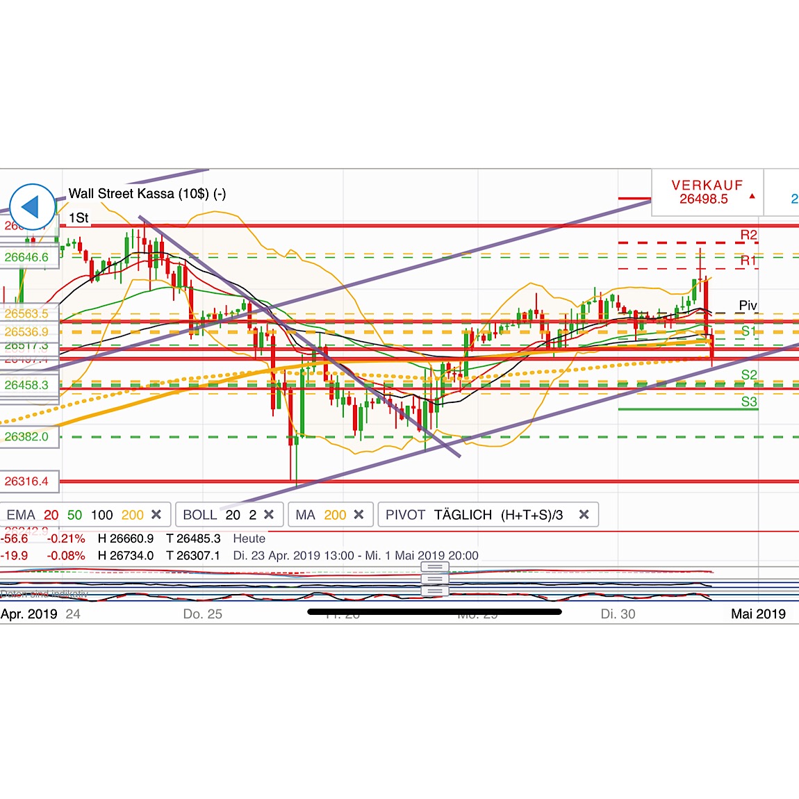 2019 QV-GDAXi-DJ-GOLD-EURUSD- JPY 1109691