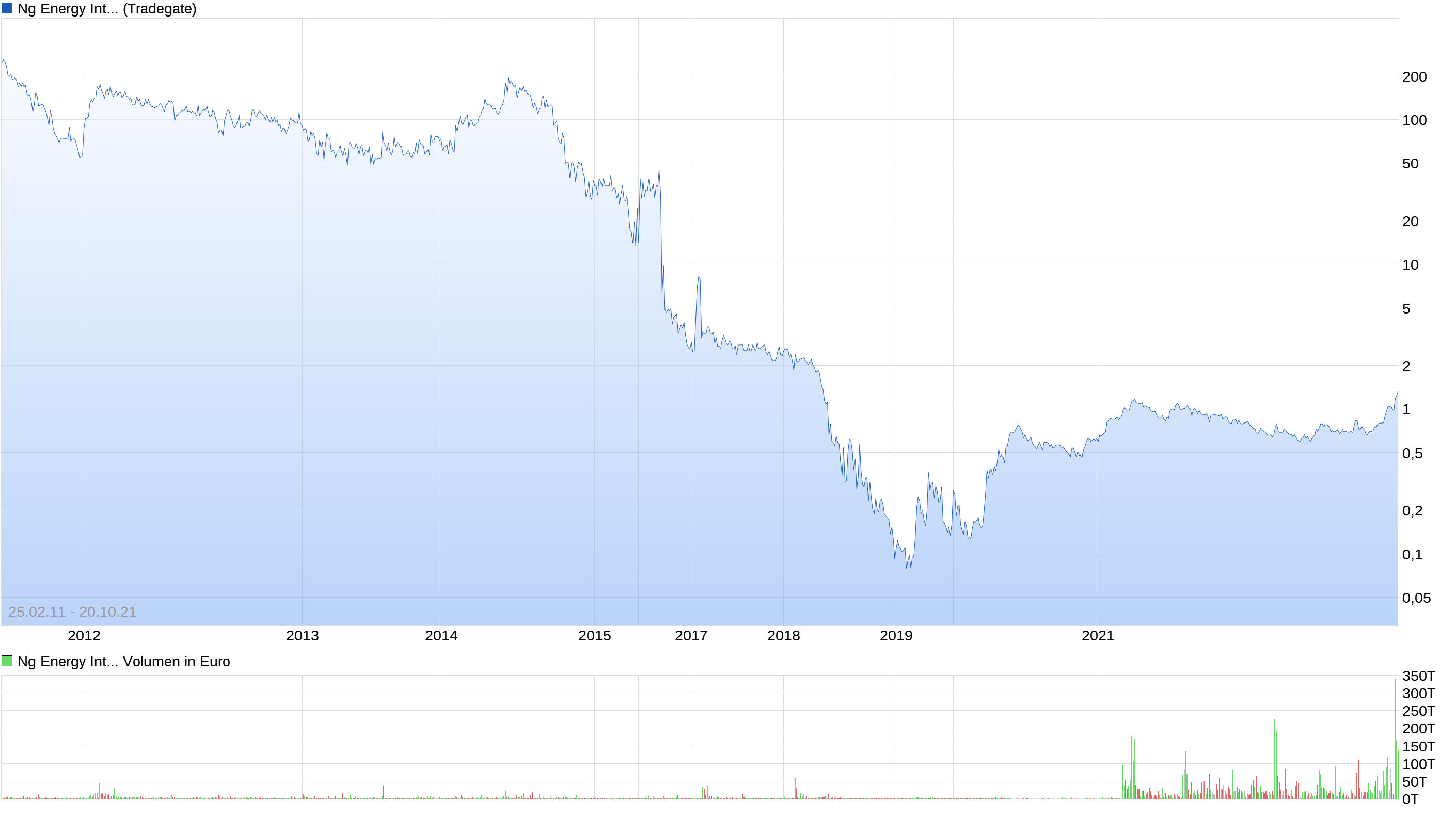 Die besten Gold-/Silberminen auf der Welt 1279868