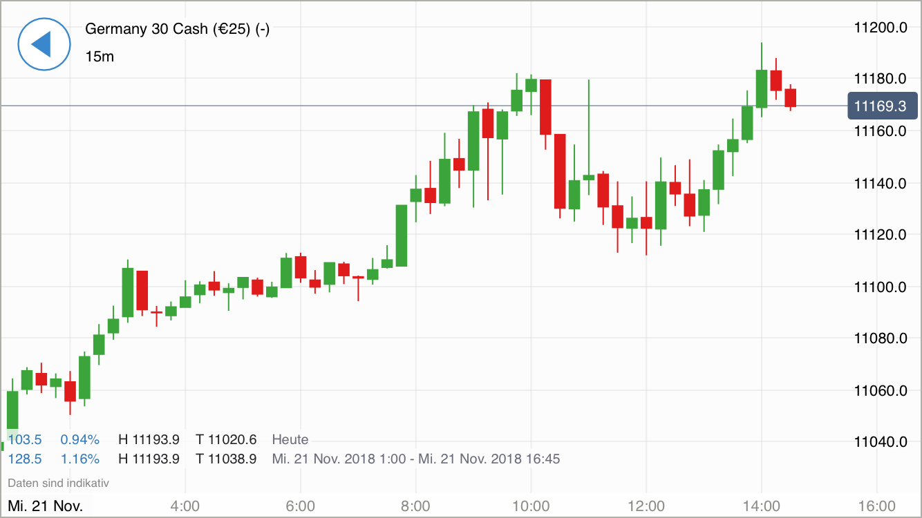 Krofitime Trading 1083971