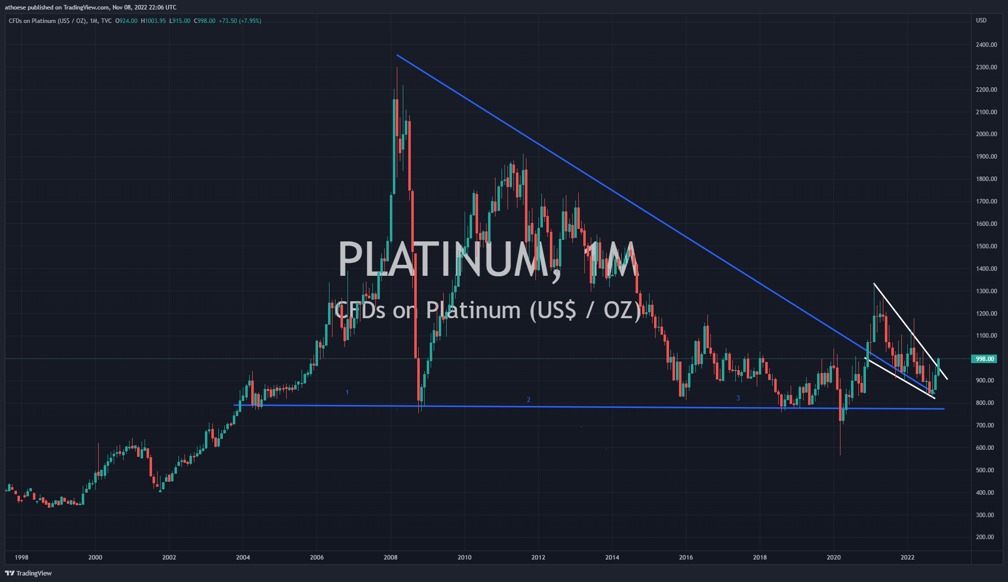 Die besten Gold-/Silberminen auf der Welt 1341238