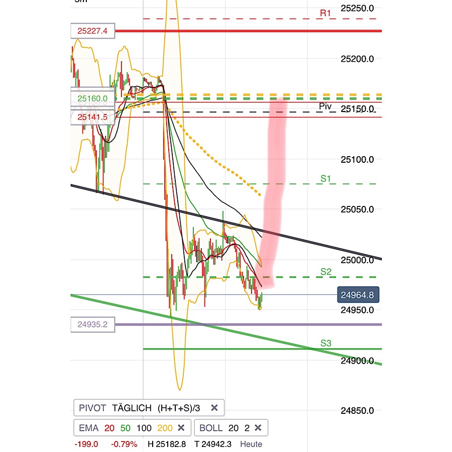 2019 QV-GDAXi-DJ-GOLD-EURUSD- JPY 1115246