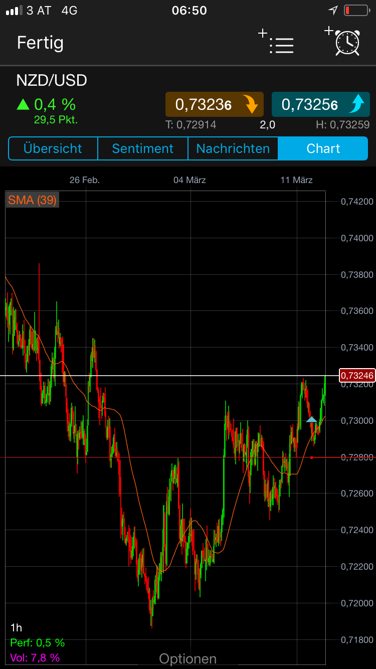 Endlich erfolgreiches Trading mit Rohstoffen 1044986