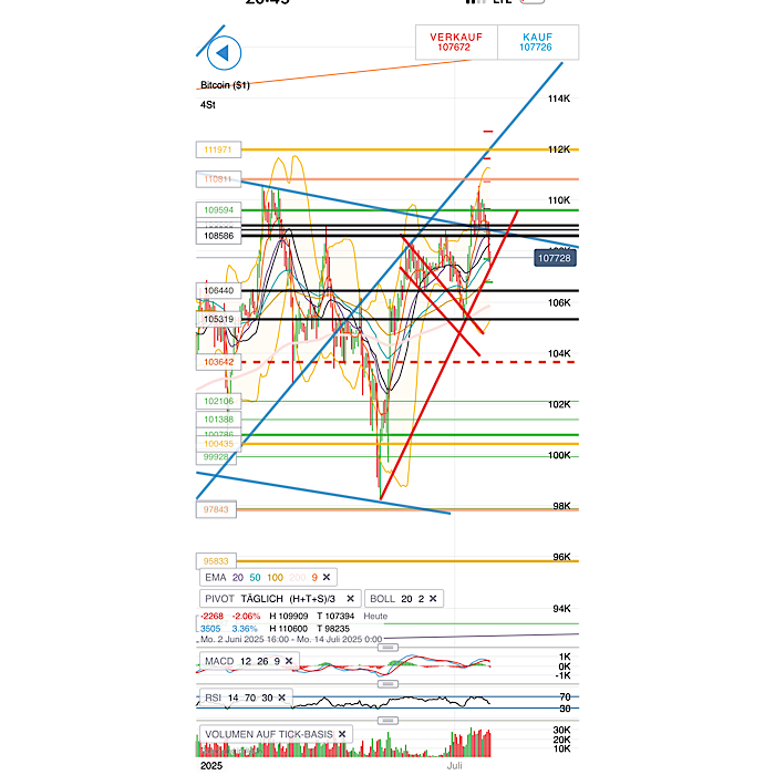 QuoVadisDax - das Original - Nachfolgethread 1487246
