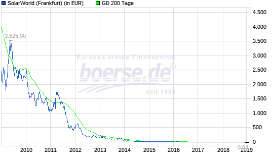 Jinkosolar - für die aus Ulms Thread Verbannten 1134946