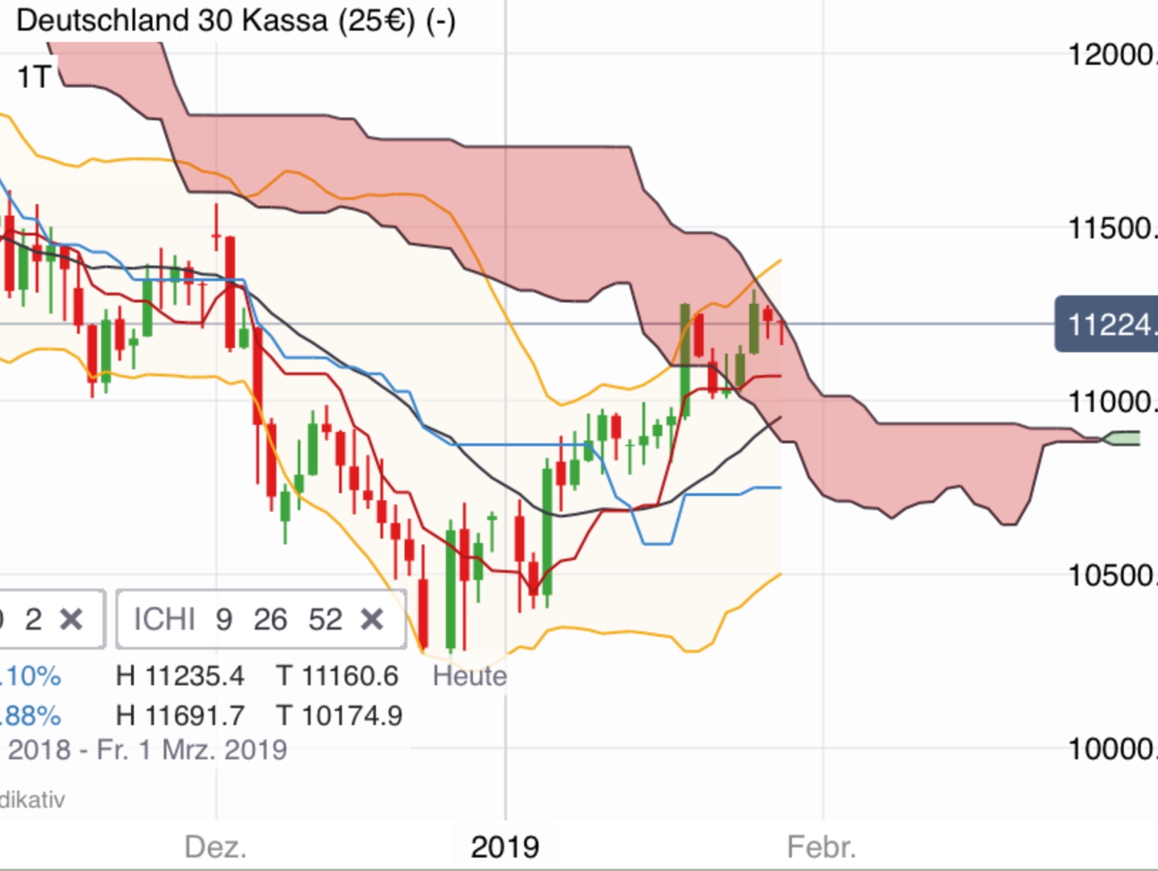 Krofitime Trading 1093730