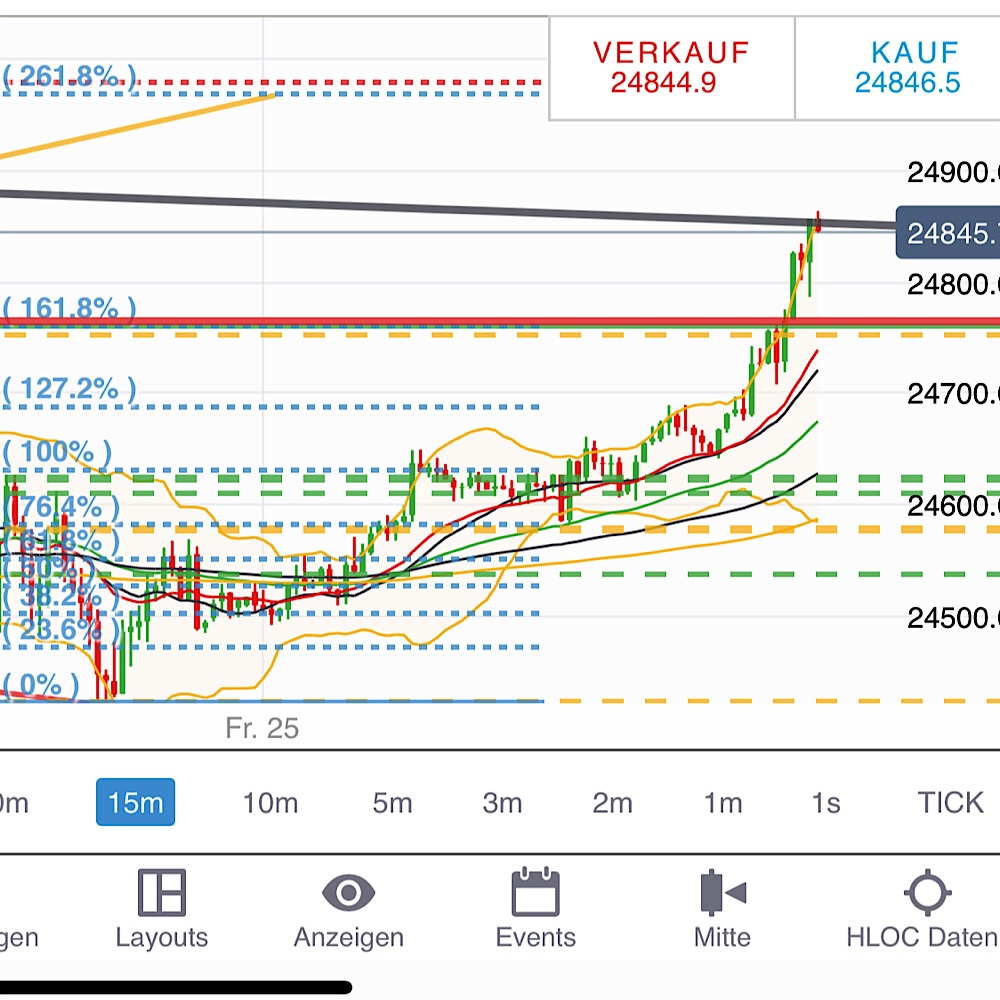 2019 QV-GDAXi-DJ-GOLD-EURUSD- JPY 1093123