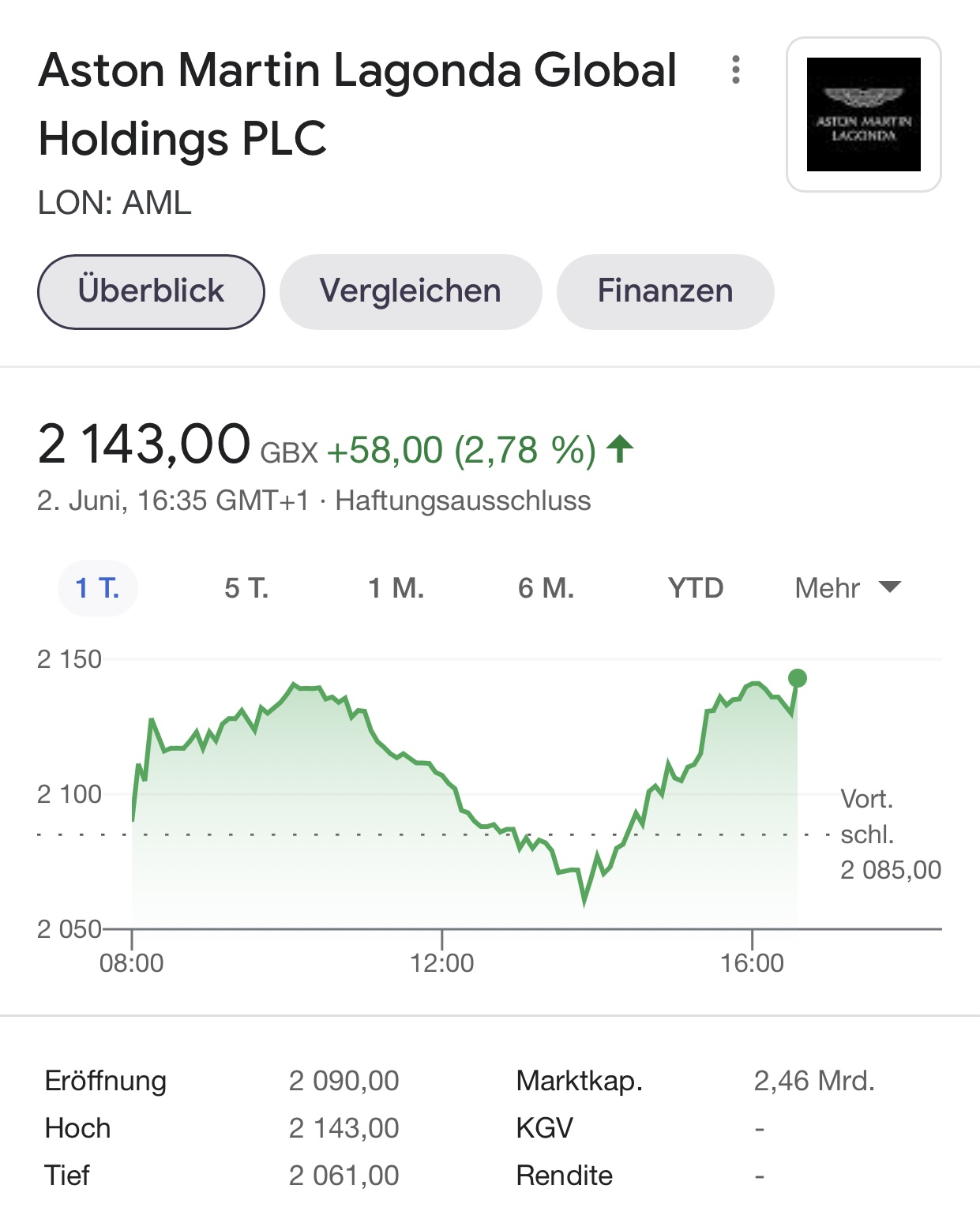 Aston Martin (WKN A2QJD4) 1256381