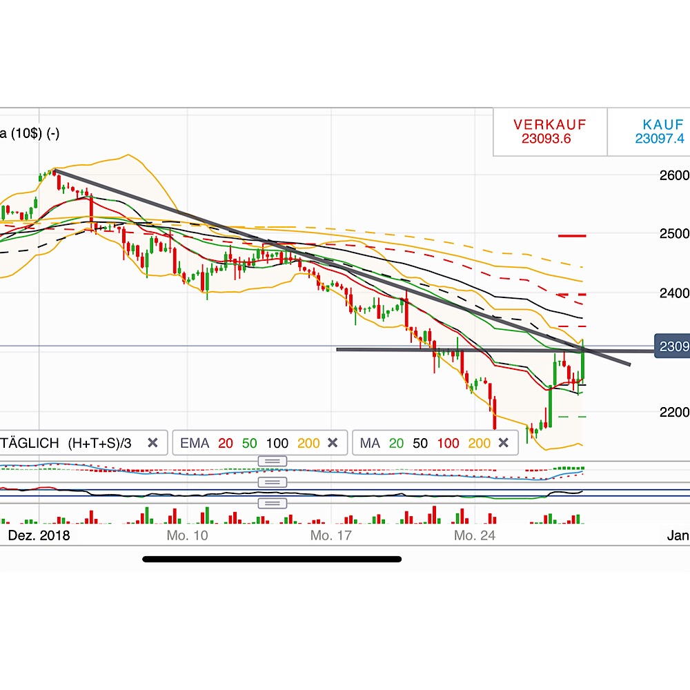 2019 QV-GDAXi-DJ-GOLD-EURUSD- JPY 1089320
