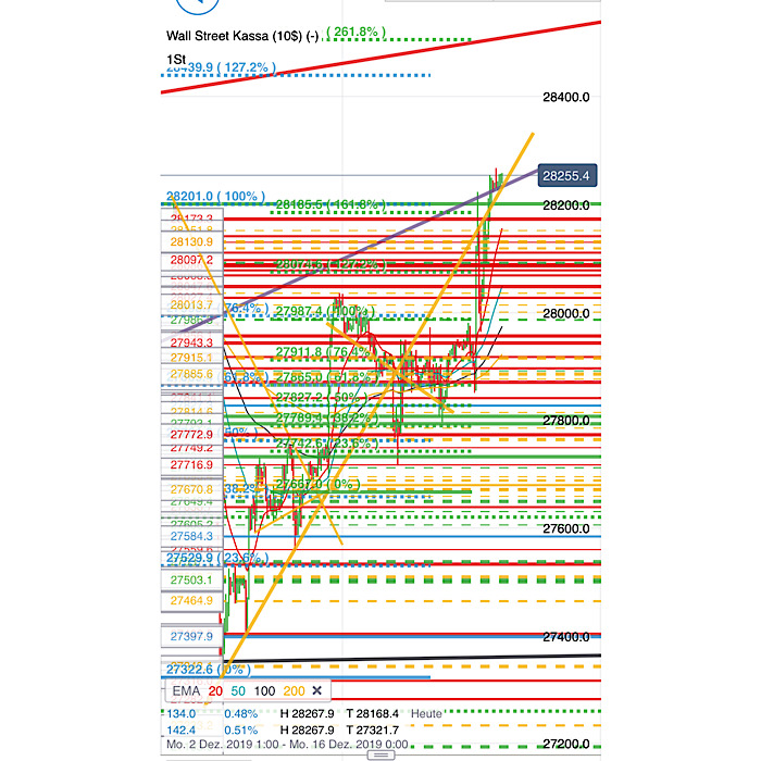 2019 QV-GDAXi-DJ-GOLD-EURUSD- JPY 1149093