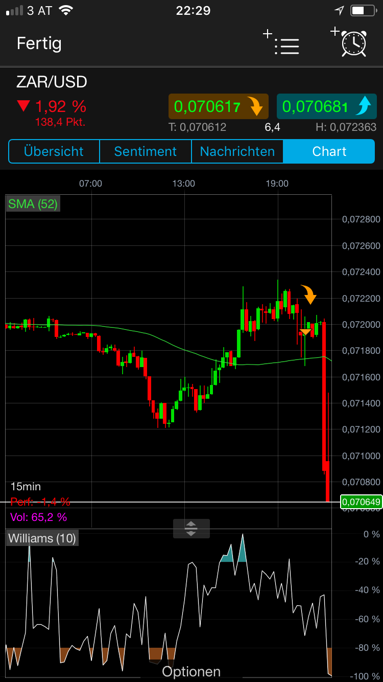 Endlich erfolgreiches Trading mit Rohstoffen 1026235