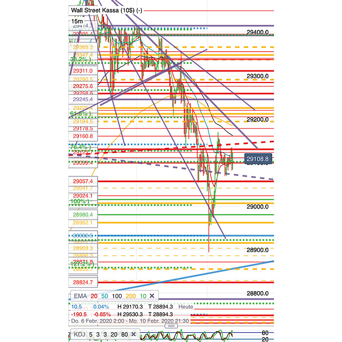 2020 QV-GDAXi-DJ-GOLD-EURUSD-JPY 1158882