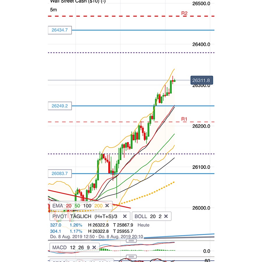 2019 QV-GDAXi-DJ-GOLD-EURUSD- JPY 1127678