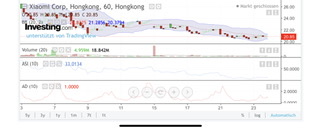 Xiaomi - Hightech aus dem Reich der Mitte 1202907