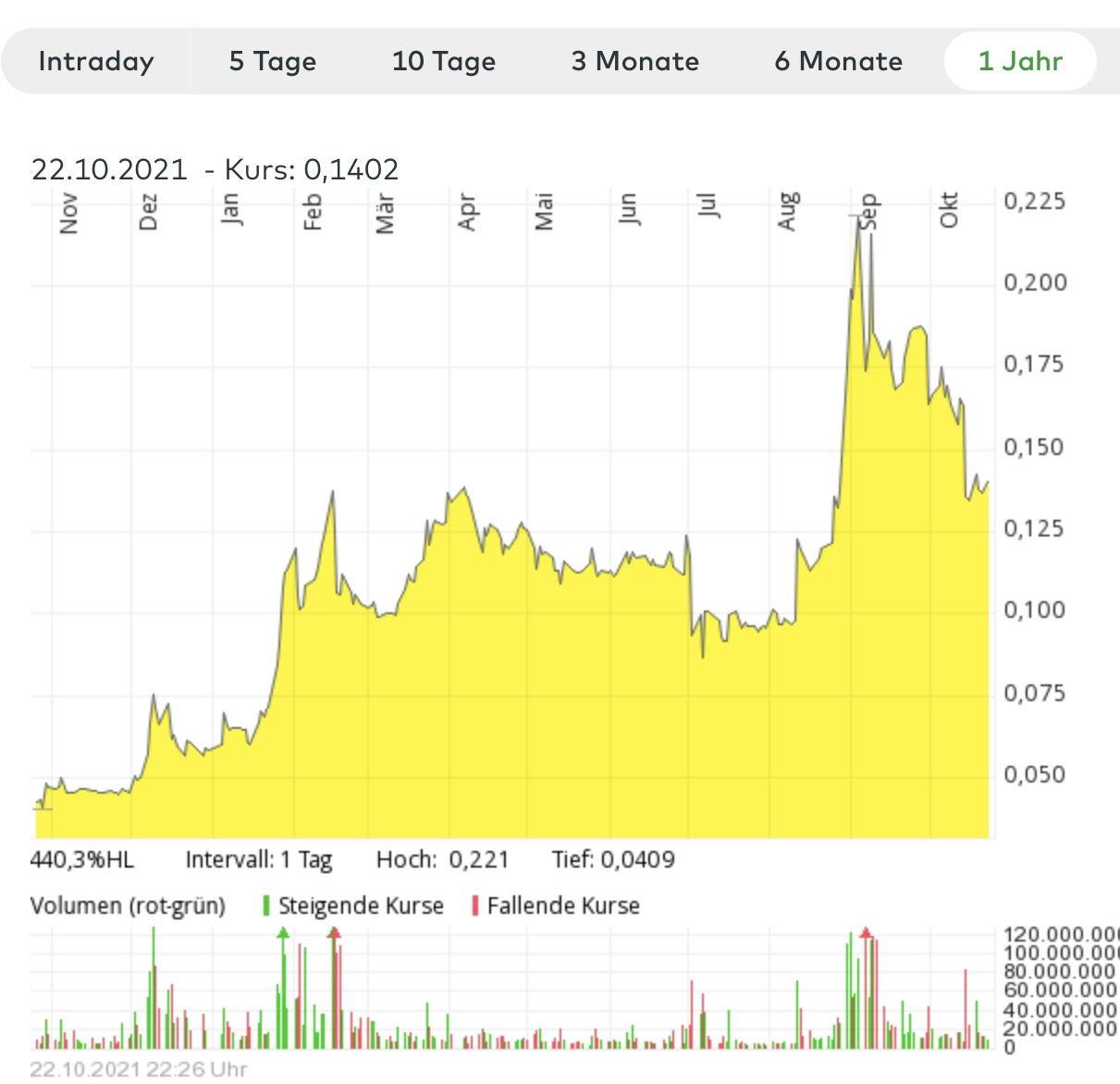 Steinhoff International Holdings N.V. 1280507