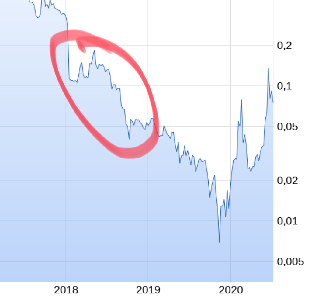 Velocys Aktie mit viel Potential ! 1190189