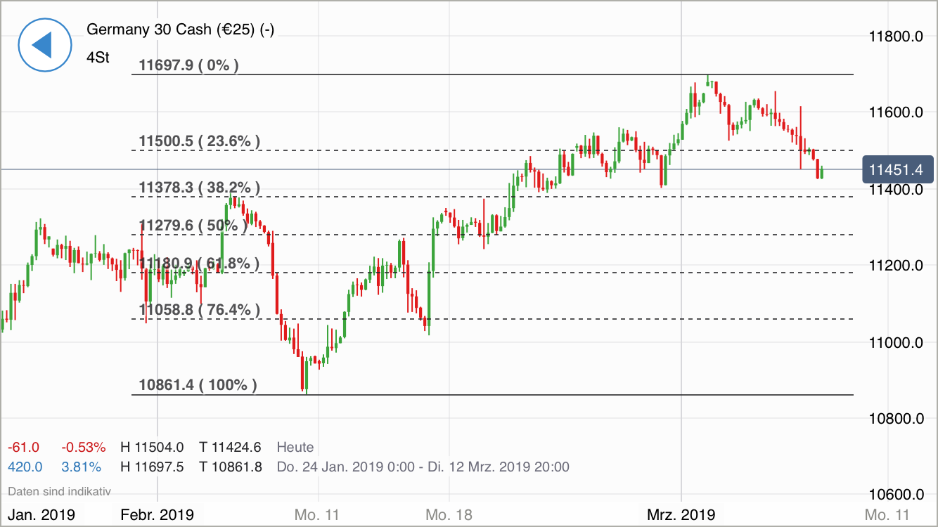 Krofitime Trading 1100776