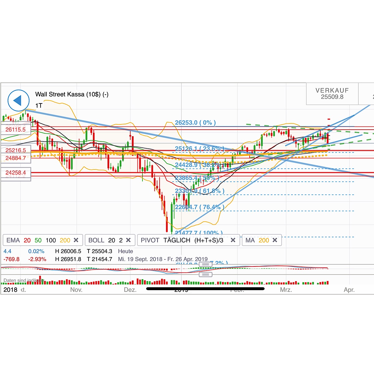 2019 QV-GDAXi-DJ-GOLD-EURUSD- JPY 1103369