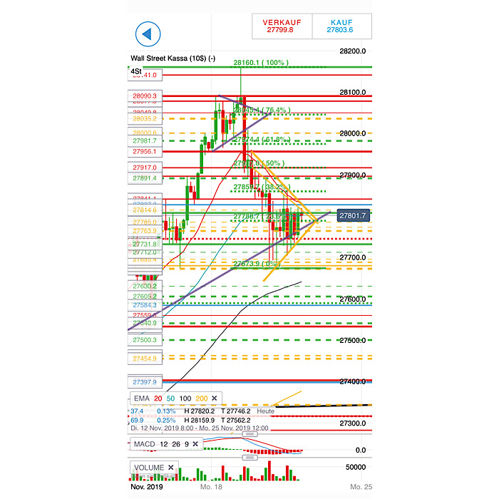2019 QV-GDAXi-DJ-GOLD-EURUSD- JPY 1145748