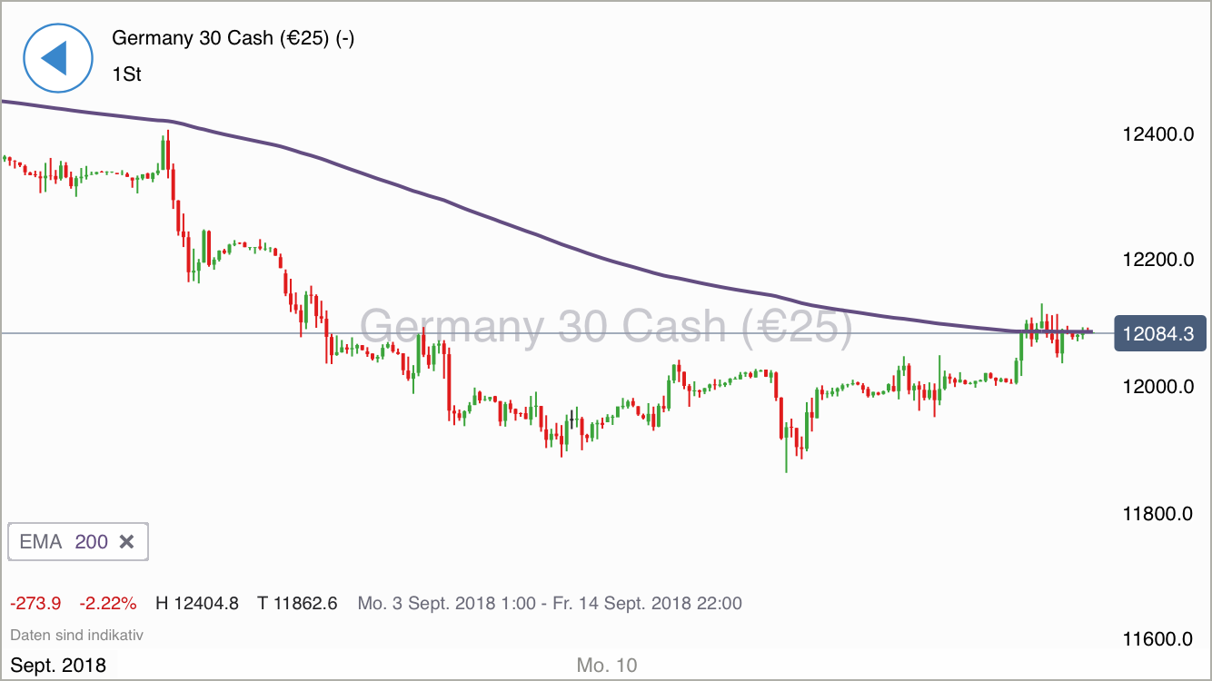 2018 QV-GDAXi-DJ-GOLD-EURUSD-JPY 1074089