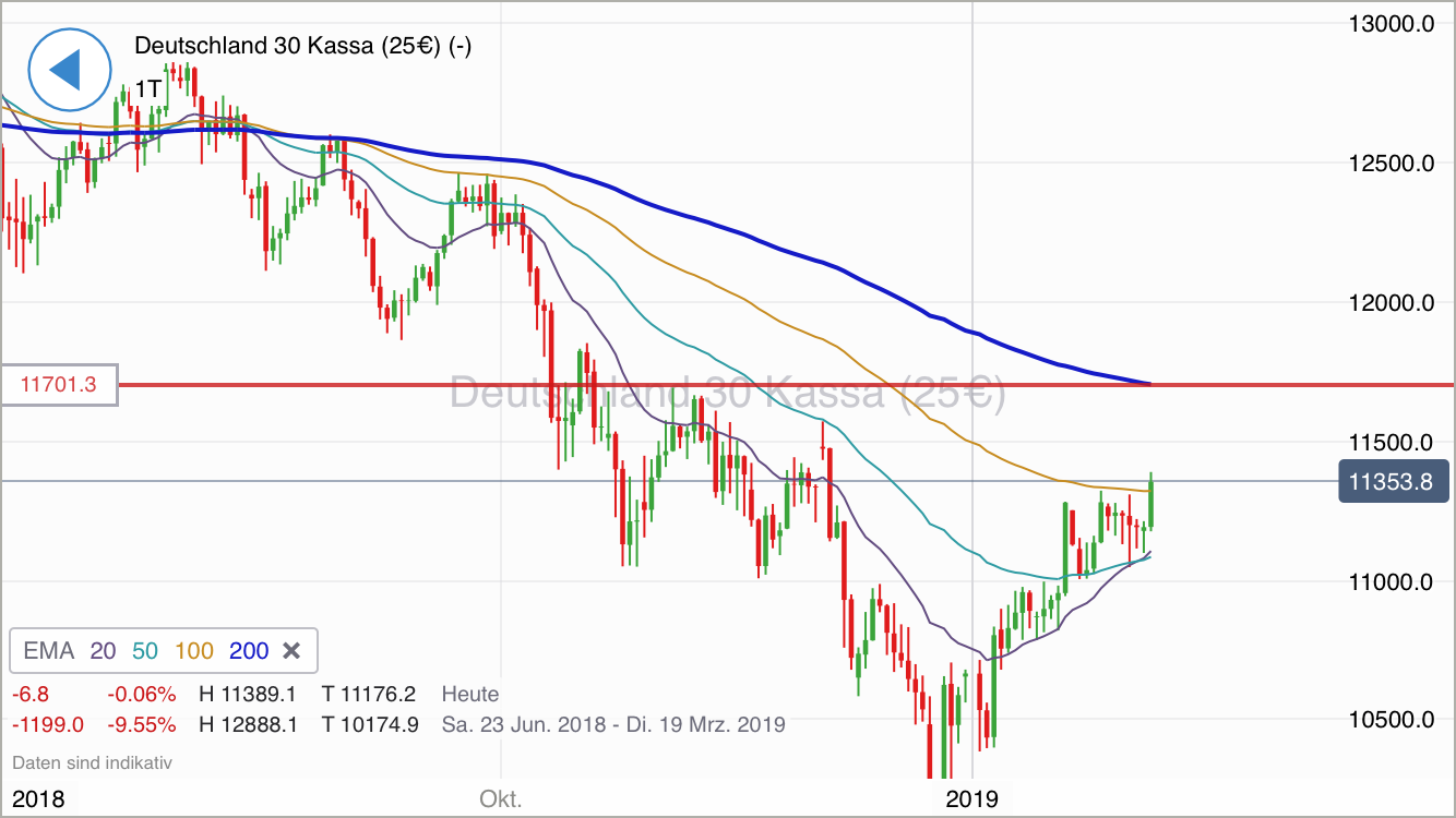 Krofitime Trading 1095155