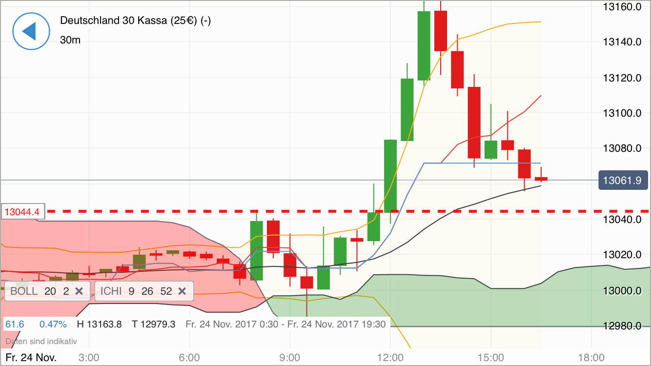 2017 QV-GDAXi-DJ-GOLD-EURUSD-JPY 1026269