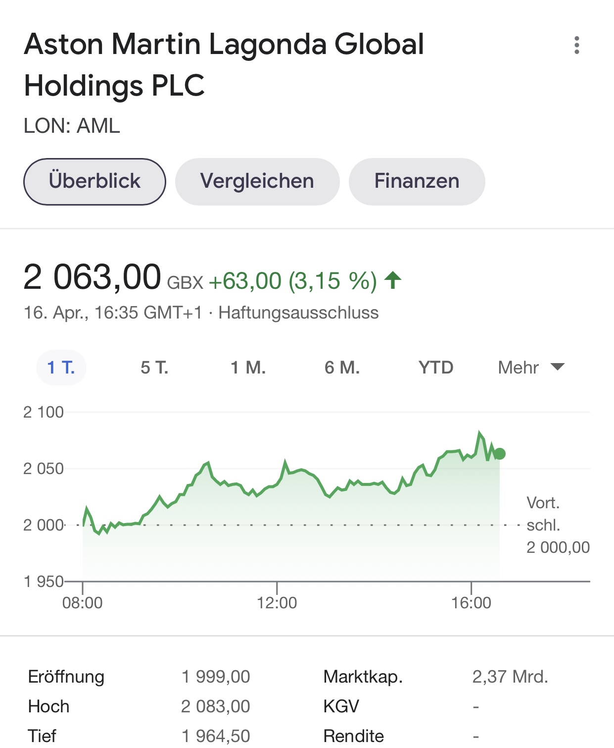 Aston Martin (WKN A2QJD4) 1246989