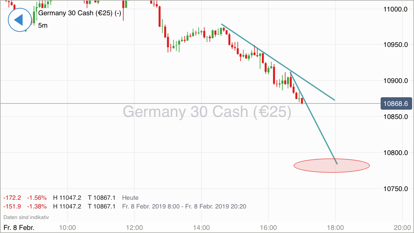 Krofitime Trading 1095786