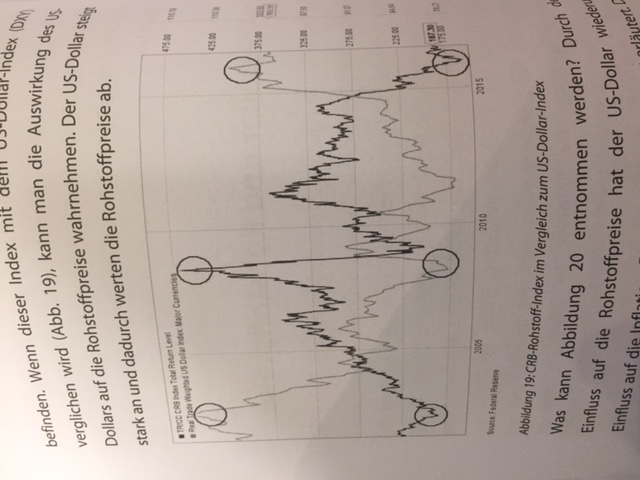 Endlich erfolgreiches Trading mit Rohstoffen 1028894