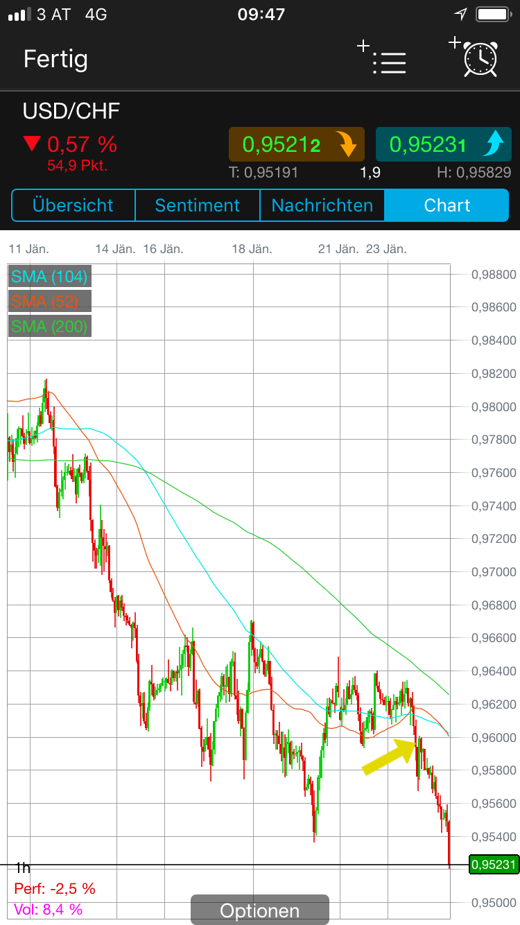 Endlich erfolgreiches Trading mit Rohstoffen 1036737
