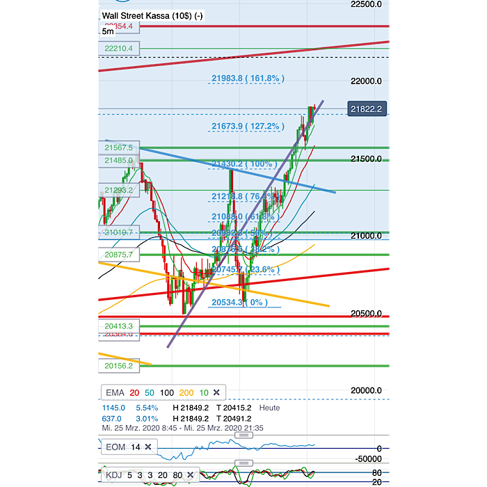 2020 QV-GDAXi-DJ-GOLD-EURUSD-JPY 1168772